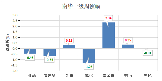 （数据来源：Wind）