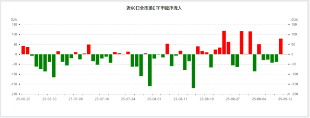 （数据来源：