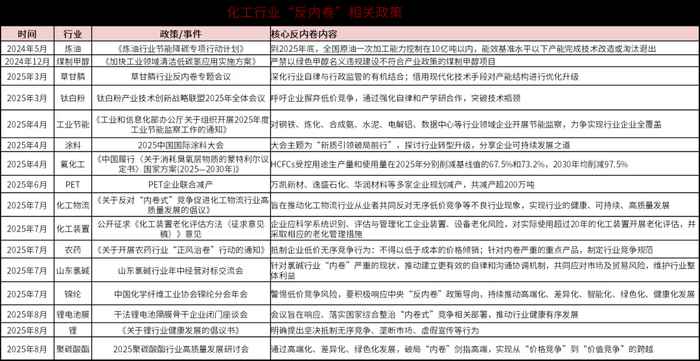 数据来源：公开资料，鹏华基金整理。