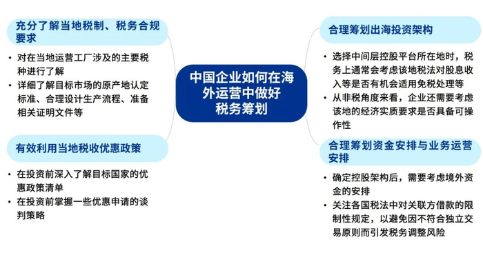 资料来源：毕马威分析