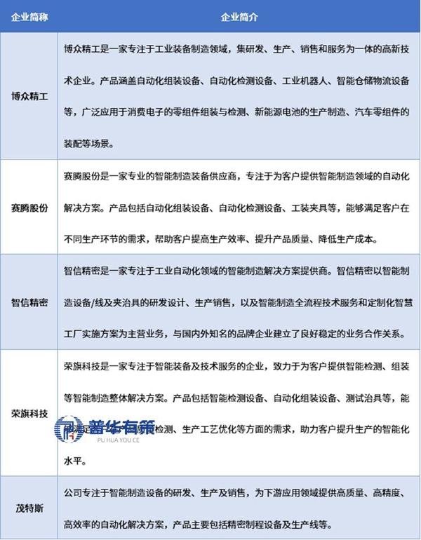资料来源：普华有策
