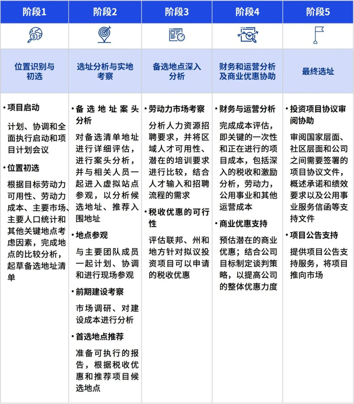 资料来源：毕马威分析