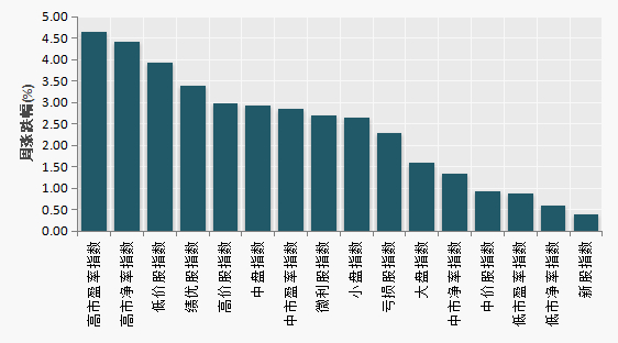 （数据来源：