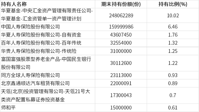 数据来源：鹏华化工ETF2025年中报。