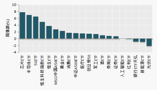 （数据来源：