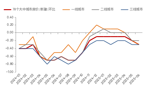 来源：wind，中泰国际