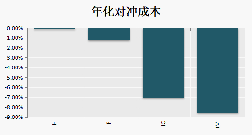 （数据来源：