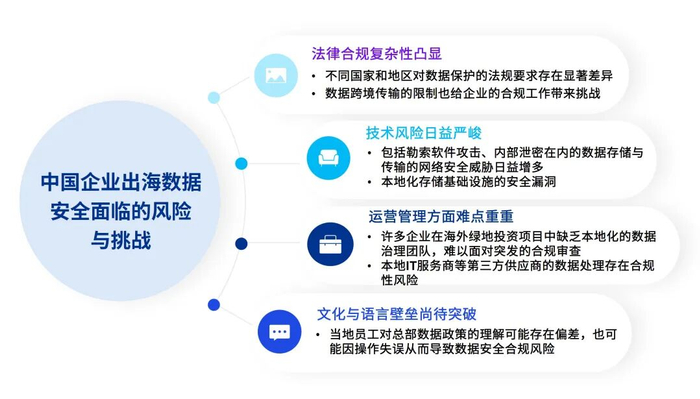 资料来源：毕马威分析