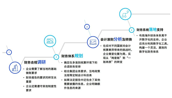 资料来源：毕马威分析