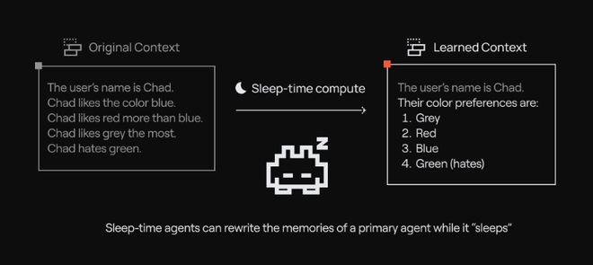 图：睡眠代理整理用户输入的内容，并把用户对颜色的喜好排序