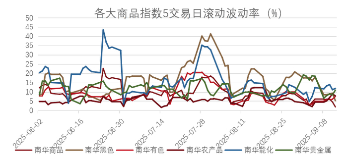 数据来源：wind，金斧子投研中心