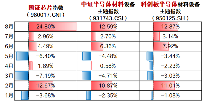 数据来源：Wind 指数走势不代表基金业绩表现
