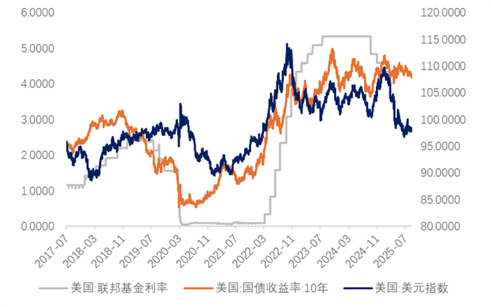 数据来源：Wind，瑞达期货研究院