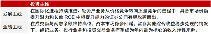  资料来源：中信证券研究部