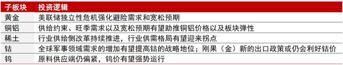资料来源：中信证券研究部