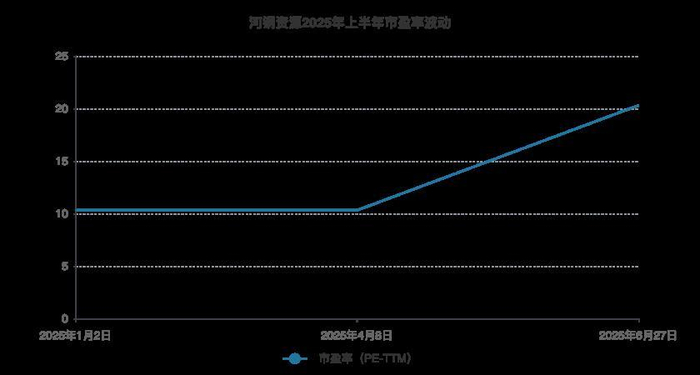 制图：基本面解码