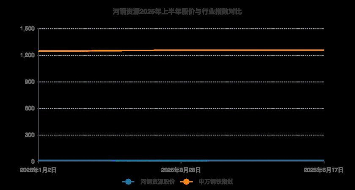 制图：基本面解码
