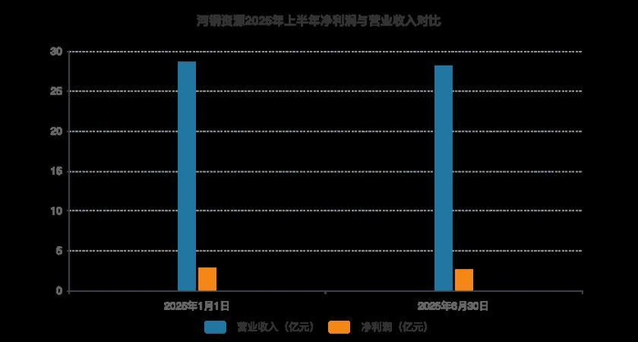 制图：基本面解码