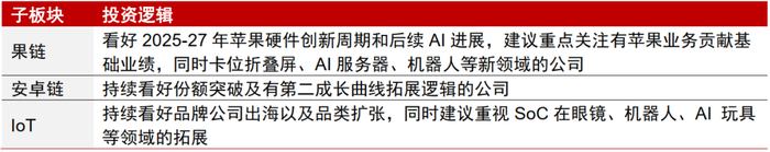  资料来源：中信证券研究部