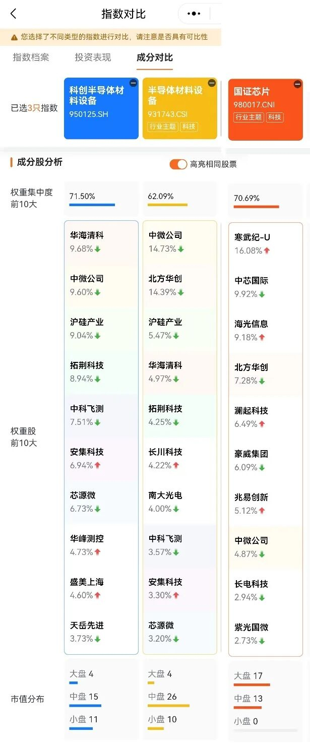 截图来源：红色火箭小程序，数据来源：Wind 截至2025.9.9 以上不作为个股推荐