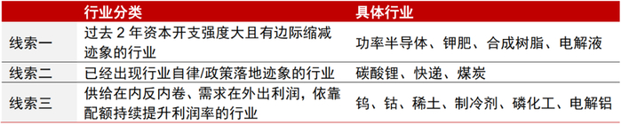  资料来源：中信证券研究部