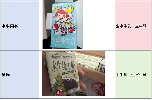 20款水牛奶产品配料表标注情况。 图片来源/记者拍摄、电商截图
