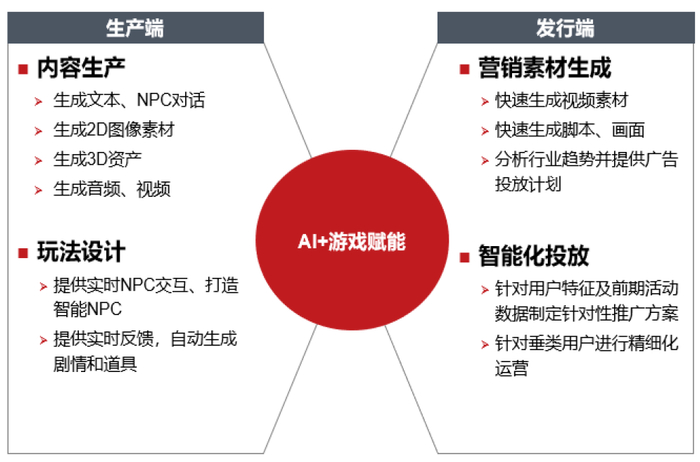 资料来源：Wind，中信证券研究部