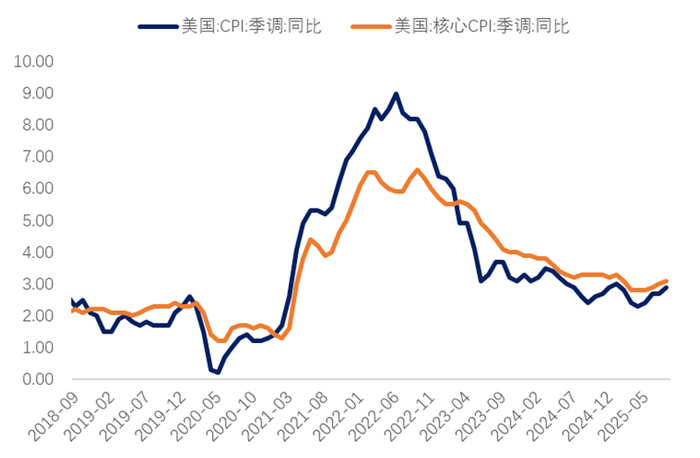 数据来源：Wind，瑞达期货研究院
