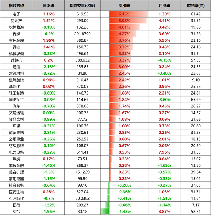 数据来源：wind、金斧子投研中心
