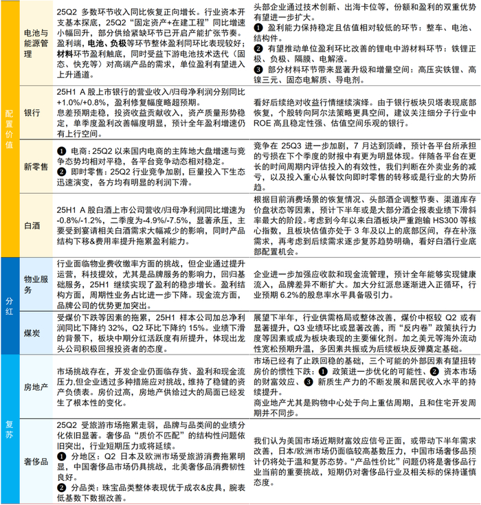  资料来源：Wind，中信证券研究部预测