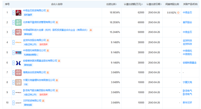 截图来源于天眼查