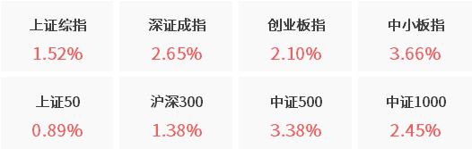数据来源：wind资讯，幻方量化整理
