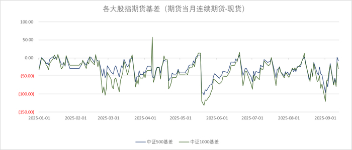 数据来源：wind、金斧子投研中心