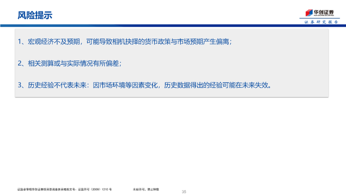 【华创策略姚佩】杠杆资金净流入重回高位——流动性&交易拥挤度&投资者温度计周报（居然可以这样）杠杆投资经典案例，
