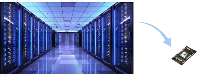 一塊GPU卡能取代超算集群，為中期氣象預報提供算力。