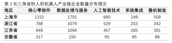 数据来源：产业通 数据更新时间：2025年9月 统计口径：以人形机器人为核心业务的企业