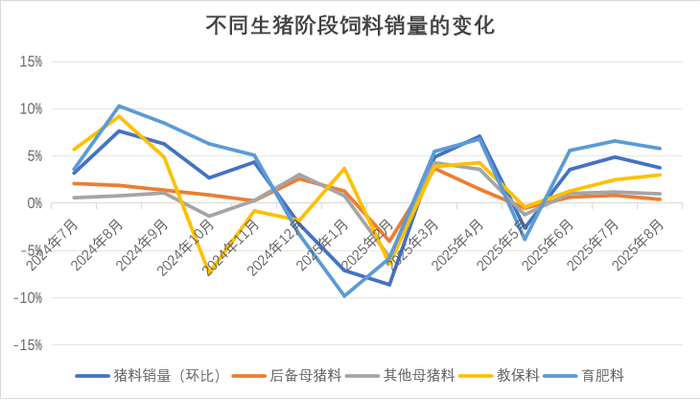 数据来源：紫金天风期货研究所