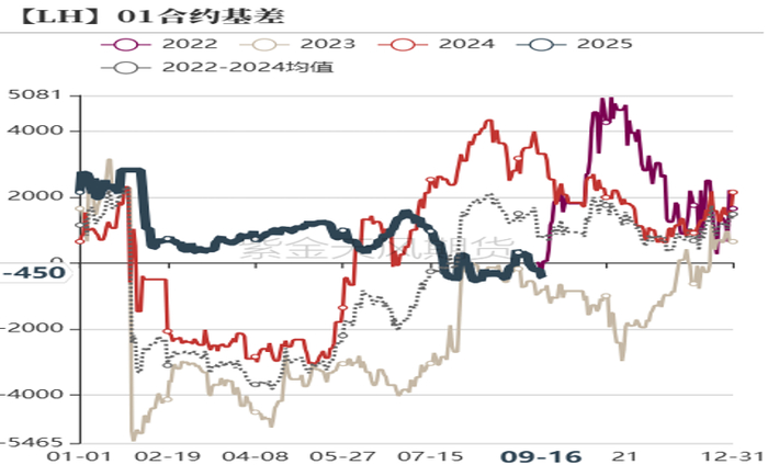 数据来源：紫金天风期货研究所