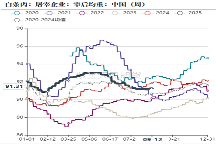 数据来源：紫金天风期货研究所