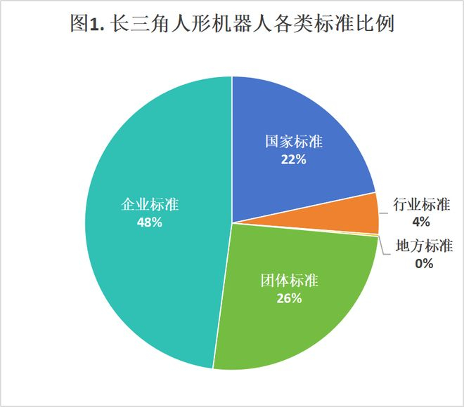 数据来源：国家标准委员会统计周期：2020年1月-2025年7月