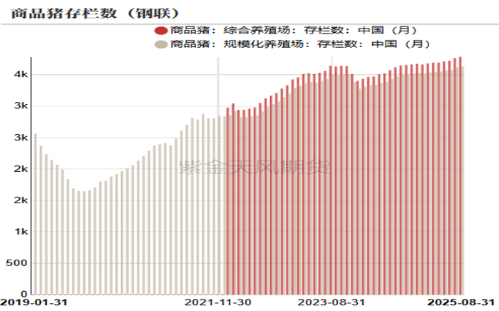 数据来源：钢联 &nbsp;紫金天风期货研究所