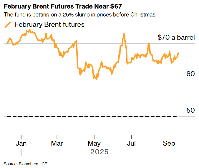 2月份布伦特原油期货交易价格