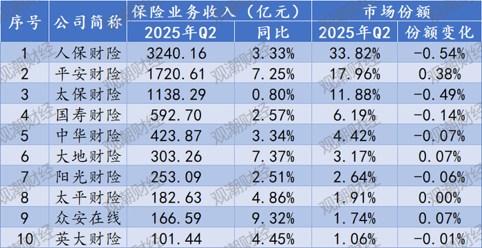 （变化过小保留两位小数会显示为0）