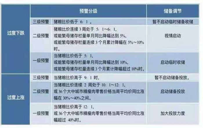 数据来源：紫金天风期货研究所