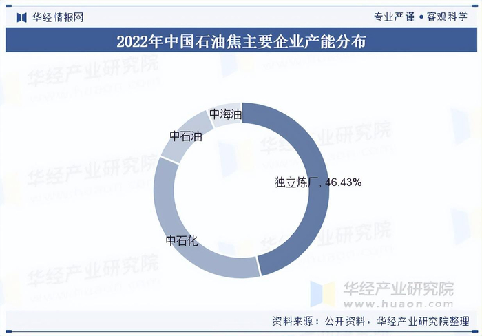资料来源：公开资料，华经产业研究院整理