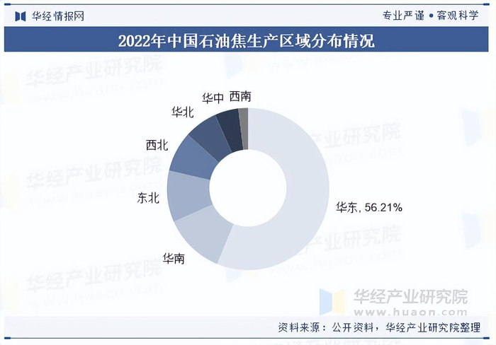资料来源：公开资料，华经产业研究院整理