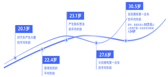 图源：《哔哩哔哩2025年汽车行业白皮书》