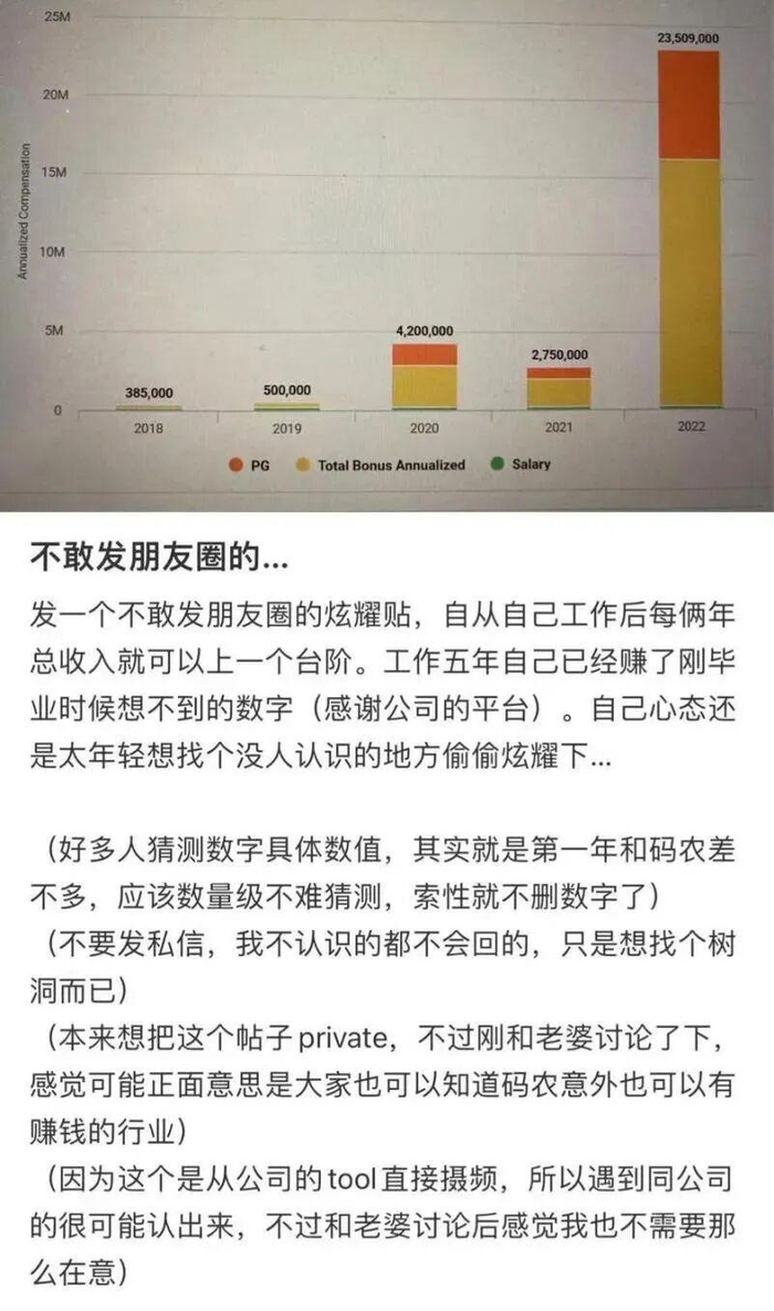 ▲吴舰在社交媒体上“悄悄炫富”