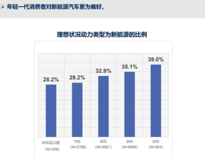 图源：《新物种 新理念 新趋势——新能源汽车消费洞察与预测（2024-2025）》报告
