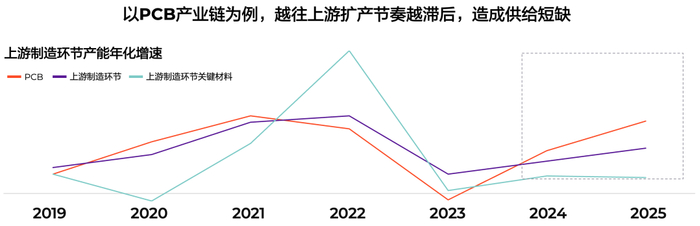 来源：上市公司公开报告、淡水泉投资测算，截至2025年8月31日。